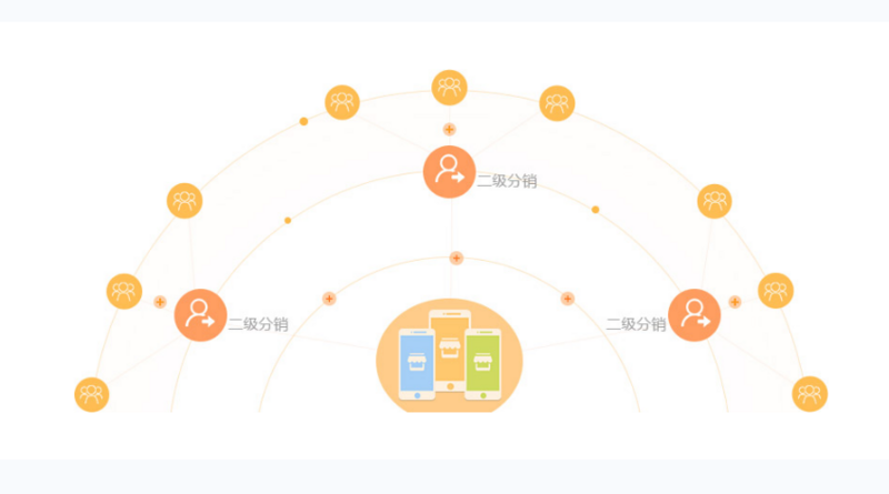 其實(shí)只要仔細(xì)想想,可以觀察到在微信商城系統(tǒng)的用戶購買記錄,對(duì)他們
