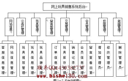jsp玩具網(wǎng)上訂購銷售商城系統(tǒng)