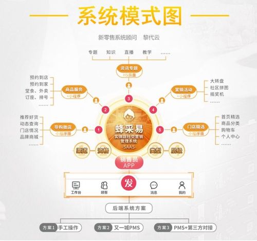 社群營銷的4大優(yōu)勢(shì)附門店輕運(yùn)營創(chuàng)客o2o系統(tǒng)方案