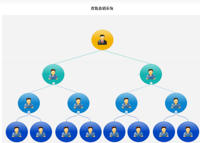 【直銷會(huì)員員工銷售管理工資獎(jiǎng)金軟件網(wǎng)站】價(jià)格,廠家,圖片-中國網(wǎng)庫