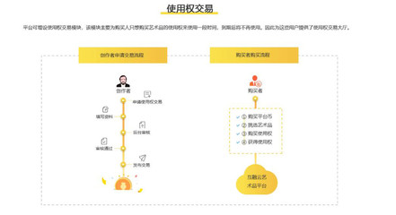 【互融云】區(qū)塊鏈藝術(shù)品交易系統(tǒng)開發(fā) 藝術(shù)品數(shù)字資產(chǎn)交易系統(tǒng)開發(fā) 區(qū)塊鏈應(yīng)用開發(fā) 數(shù)字貨幣購物商城系統(tǒng) 控制系統(tǒng)圖片_高清圖_細(xì)節(jié)圖