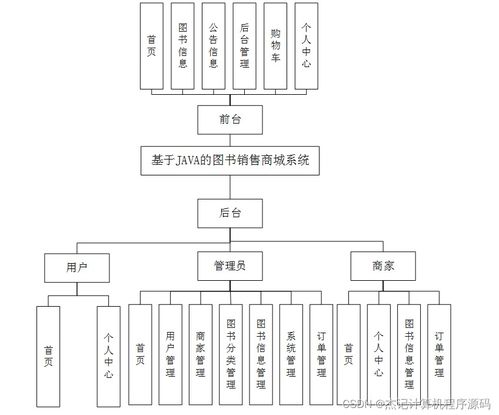 計算機畢設ssm基于JAVA的圖書銷售商城系統w268z9 源碼 數據庫 LW