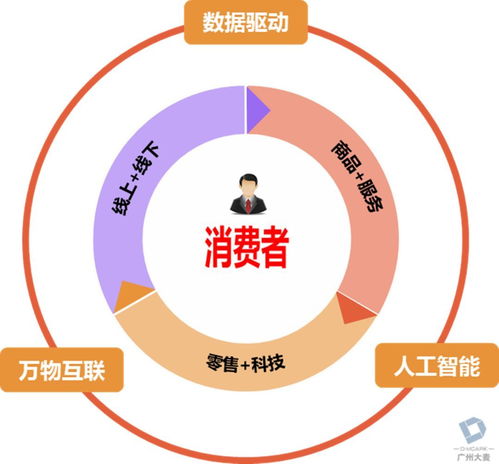 新零售趨勢下,流量從何而來