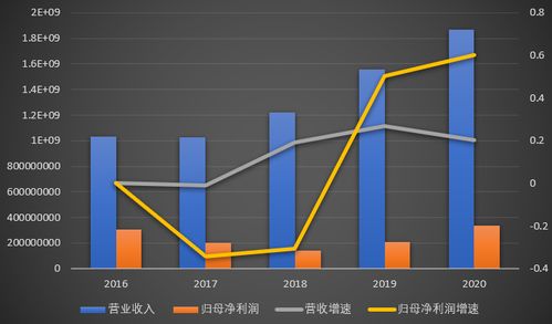產品迎來密集收獲期,高研發保證公司競爭力,迎頭趕上第一梯隊