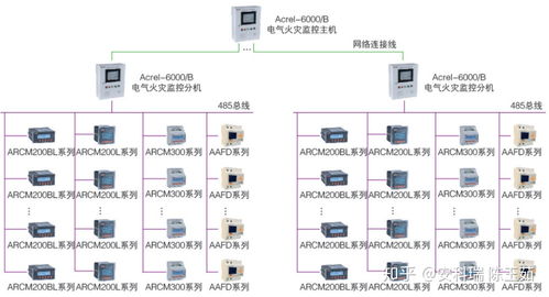 安科瑞消防產品在市政綜合管廊智能化監控系統的研究與應用