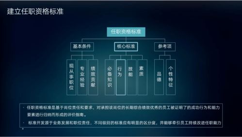 員工職業發展手冊