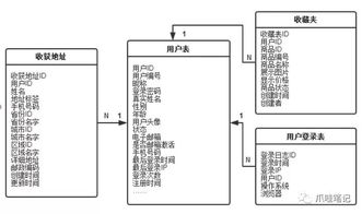 基于ssm框架的morning公益商城系統