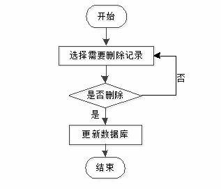 基于java springboot vue的在線商城系統設計與開發