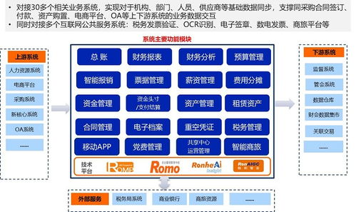 重磅 國家開發銀行全新一代 集團財務共享中心系統 成功應用 智能化 速度 適應性 將價值觀寫進ai程序