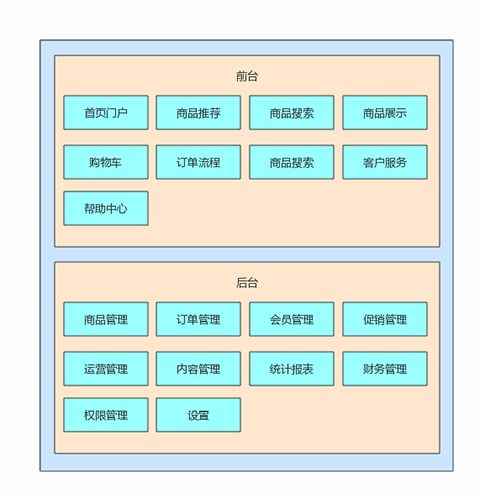 非常有價值的電商系統,包括前臺商城和后臺管理系統 直接拿來用