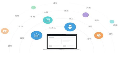 多商城系統開發(競拍商城系統開發)