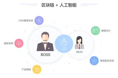 小程序+SCRM 喜推智能銷(xiāo)售系統(tǒng)引爆銷(xiāo)售革命