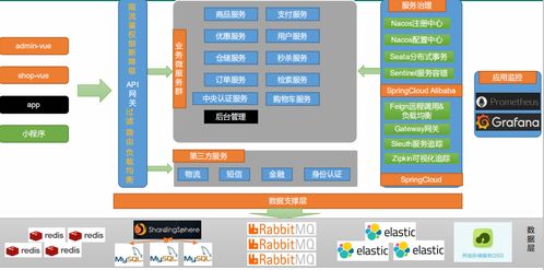 第一章 javaee項(xiàng)目之 谷粒商城 項(xiàng)目簡(jiǎn)介