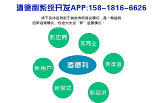 酒德利系統(tǒng)開(kāi)發(fā)模式