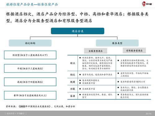 和君咨詢 旅游產(chǎn)品體系 創(chuàng)新趨勢(shì)及典型案例研究