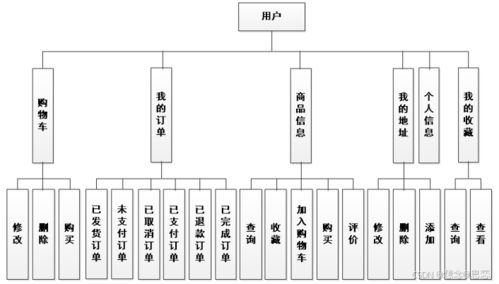 基于ssm jsp的購(gòu)物商城系統(tǒng)