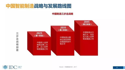 cxo卓越圈 數(shù)字化轉(zhuǎn)型之智能制造 智能制造的發(fā)展趨勢(shì) 戰(zhàn)略與路線(xiàn)圖