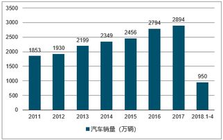 汽車(chē)商城系統(tǒng)與汽車(chē)小程序商城開(kāi)發(fā)解決方案