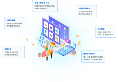 ECshop-開源商城系統(tǒng)_商城源碼_PHP電商系統(tǒng)開發(fā)_商城代碼下載