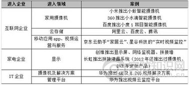 2015年中國視頻監(jiān)控市場(chǎng)發(fā)展特點(diǎn)及未來展望