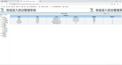 ssm網上商城 csdn