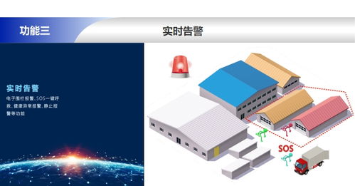 工廠定位系統(tǒng) 工廠定位系統(tǒng)專業(yè)廠家 蘇州陸禾 誠信商家