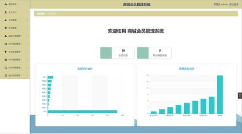 精品ssm購物商城會員管理系統計算機畢業設計管理系統畢業答辯ppt論文java項目源碼