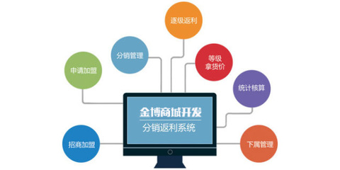 美丹路產品防串貨管控體系開發