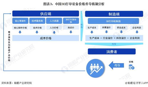 重磅 2024年湖北省3d打印設(shè)備產(chǎn)業(yè)鏈全景圖譜 附產(chǎn)業(yè)政策 產(chǎn)業(yè)鏈現(xiàn)狀圖譜 產(chǎn)業(yè)資源空間布局 產(chǎn)業(yè)鏈發(fā)展規(guī)劃